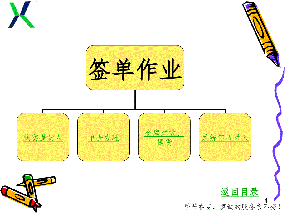 物流专线操作流程PPT_第4页