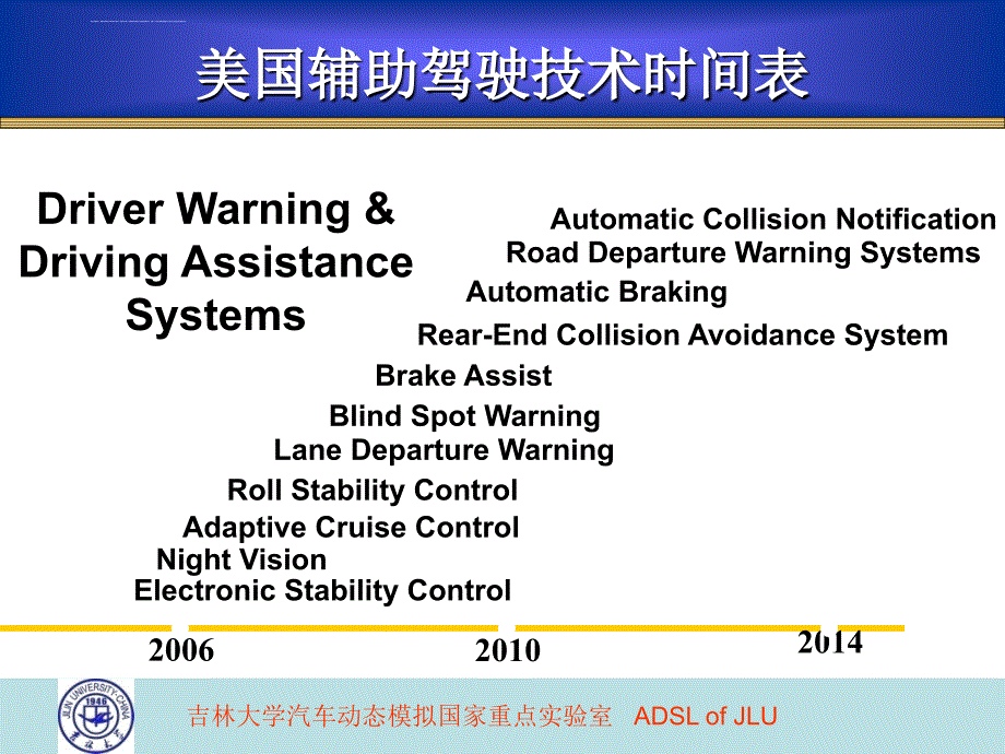 现代汽车安全技术（第四章5）课件_第3页