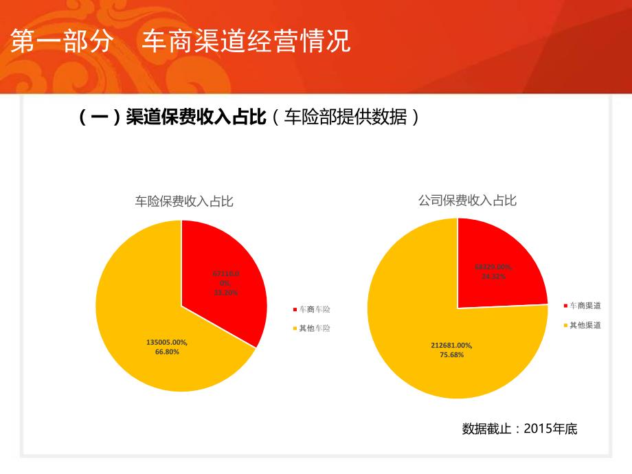 车商渠道经营管理_第4页