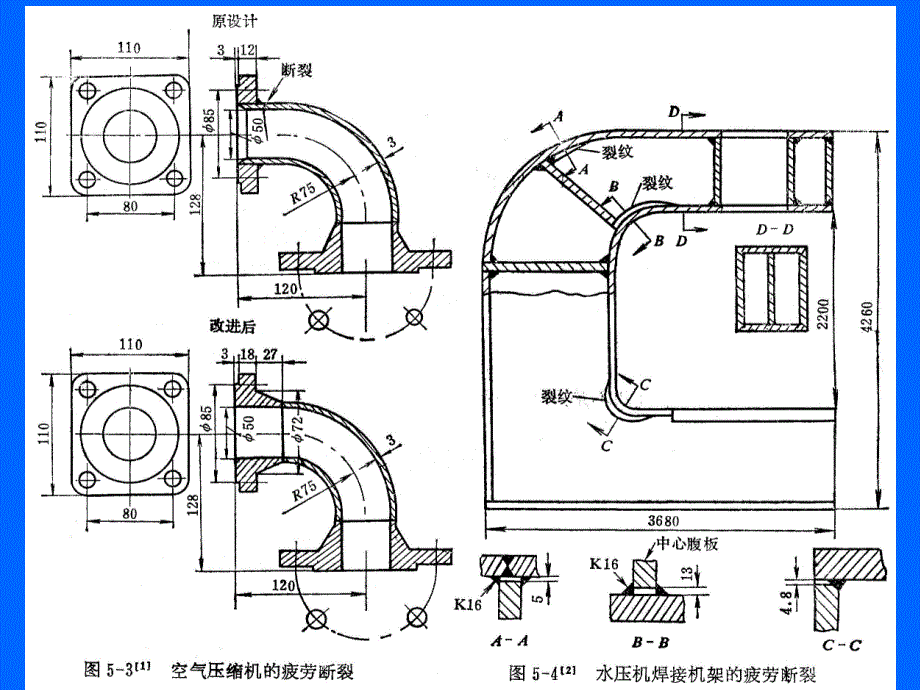 哈工大金属工艺学课件_第2页