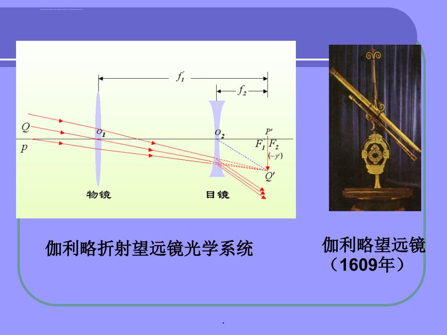 望远镜：观测工具与手段PPT演示课件_第4页