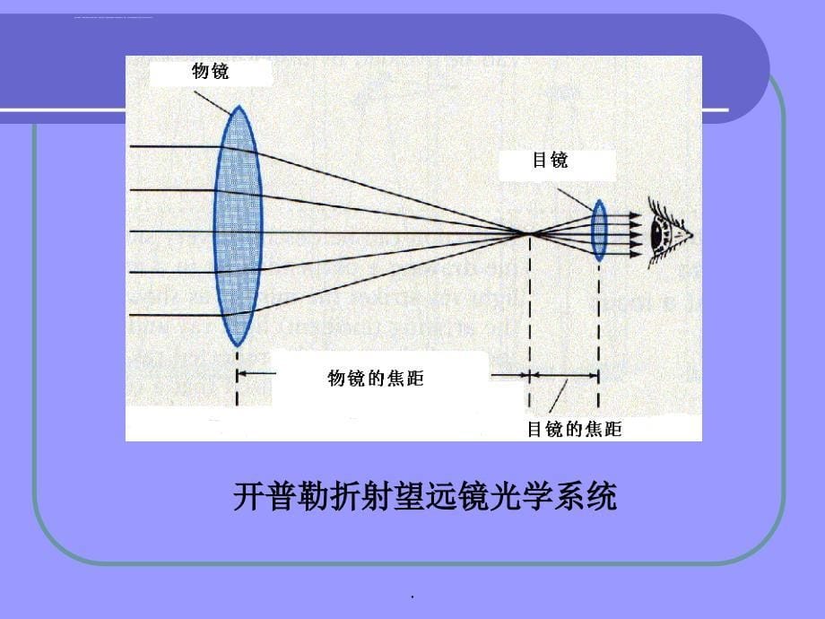 望远镜：观测工具与手段PPT演示课件_第5页