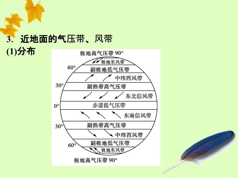 高考地理大一轮复习 第7讲 全球性大气环流课件 人教版_第5页