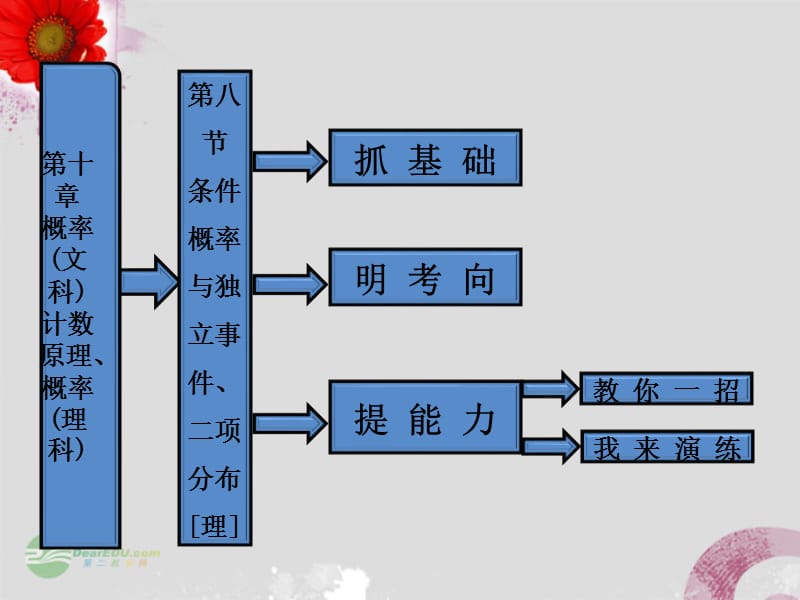 高考数学一轮复习 第8节 条件概率与独立事件、二项分布课件 理_第1页