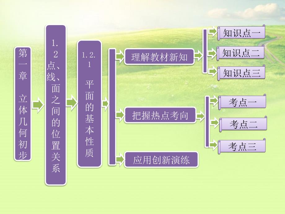 高中数学 第一章 1.2.1 平面的基本性质课件 苏教版必修2_第1页