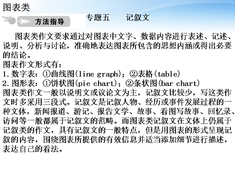 高中英语 写作篇 图表类记叙文课件 人教版_第1页