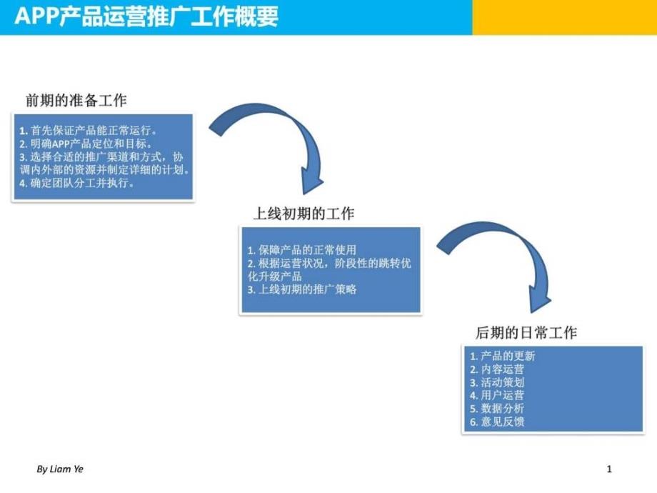 推广策略与行销方案图文课件_第2页