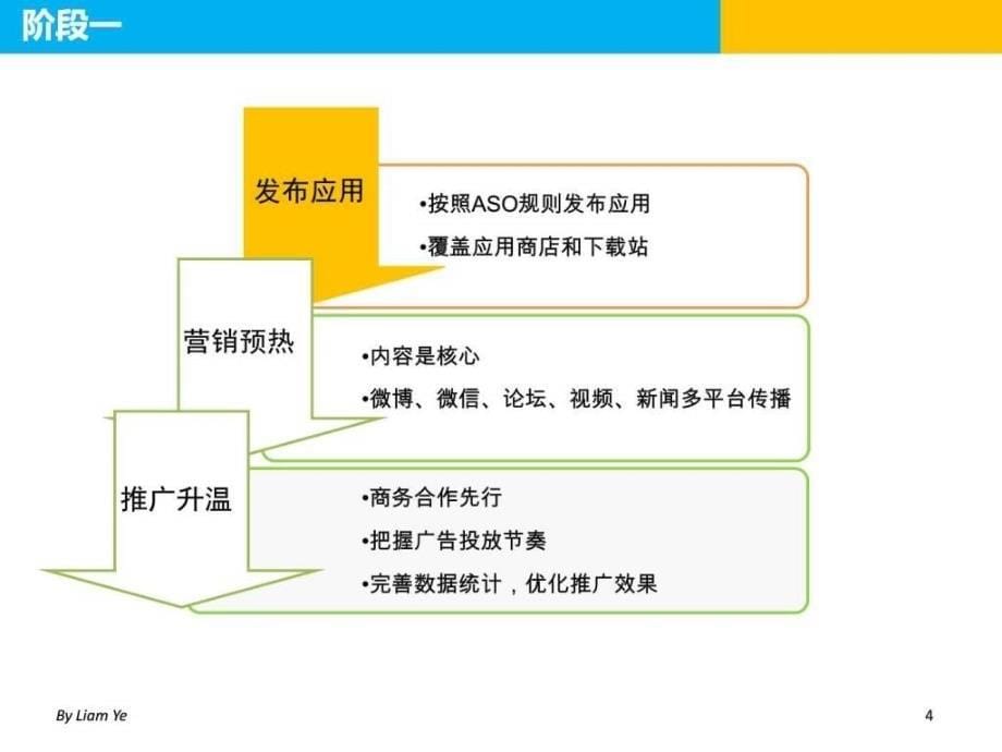 推广策略与行销方案图文课件_第5页