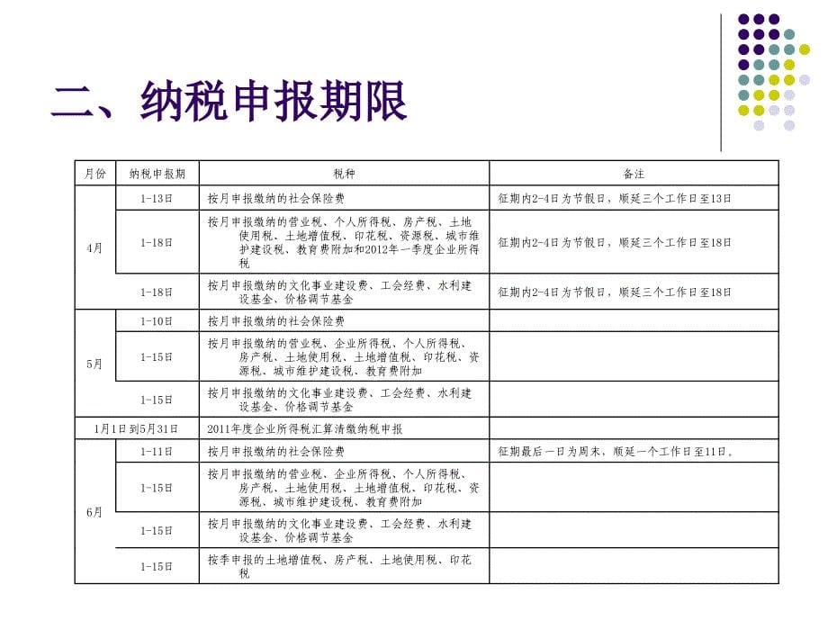 新办税务登记纳税户培训课程课件_第5页