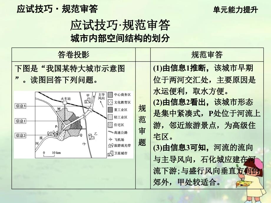 高考地理一轮复习 第二单元《城市与地理环境》单元能力提升课件 鲁教版必修2_第2页