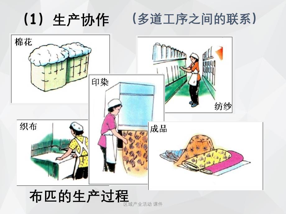 区域产业活动 课件.ppt_第3页