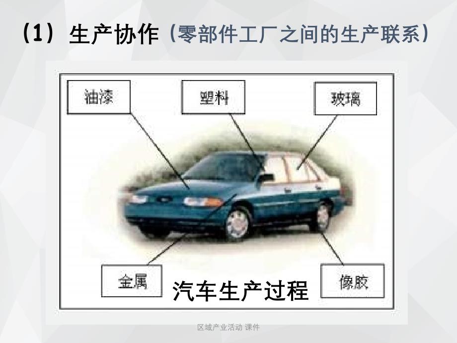 区域产业活动 课件.ppt_第4页