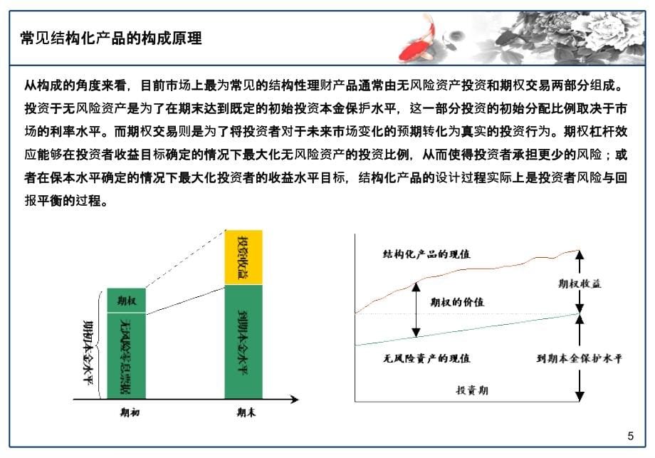 结构性理财产品精编版_第5页