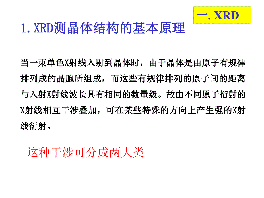 射线衍射原理及应用课件_第3页