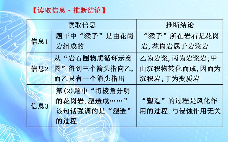 高考地理总复习 规范解题系列(二)地质构造与地质循环类问题课件 新人教版_第4页