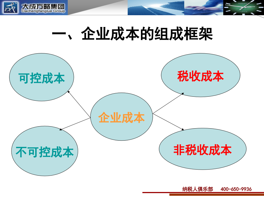 有效降低成本的策略与方法课件_第4页