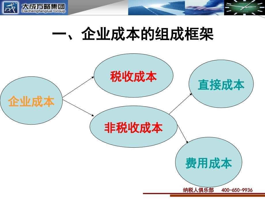 有效降低成本的策略与方法课件_第5页