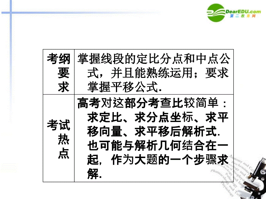 高考数学第一轮复习 各个知识点攻破5-4 线段的定比分点与平移课件 新人教B版_第3页