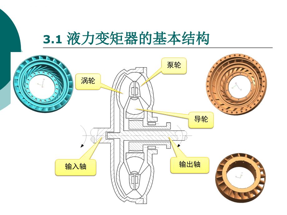 液力变矩器A原理课件_第3页