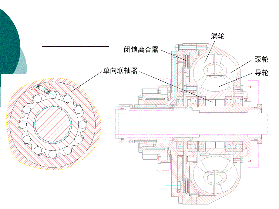 液力变矩器A原理课件_第4页