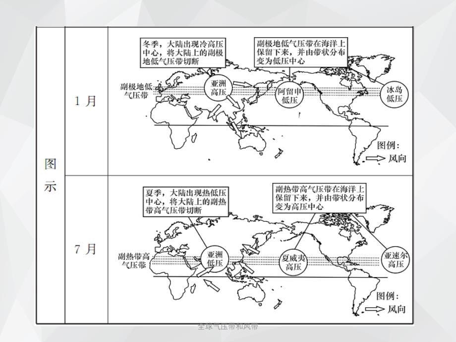 全球气压带和风带 .ppt_第5页