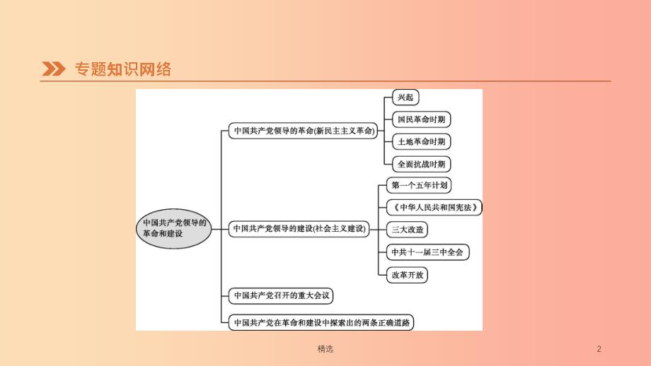 201X年中考历史二轮专题复习专题4中国共产党领导的革命和建设课件_第2页