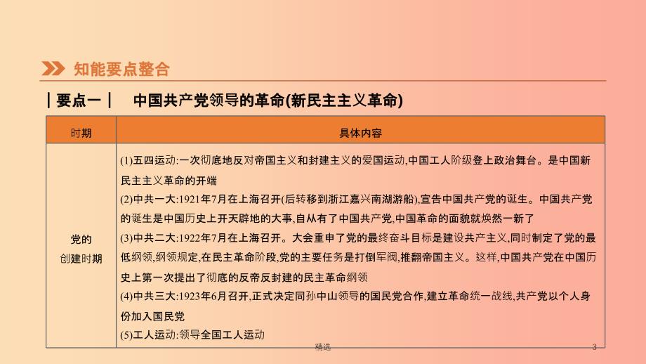 201X年中考历史二轮专题复习专题4中国共产党领导的革命和建设课件_第3页