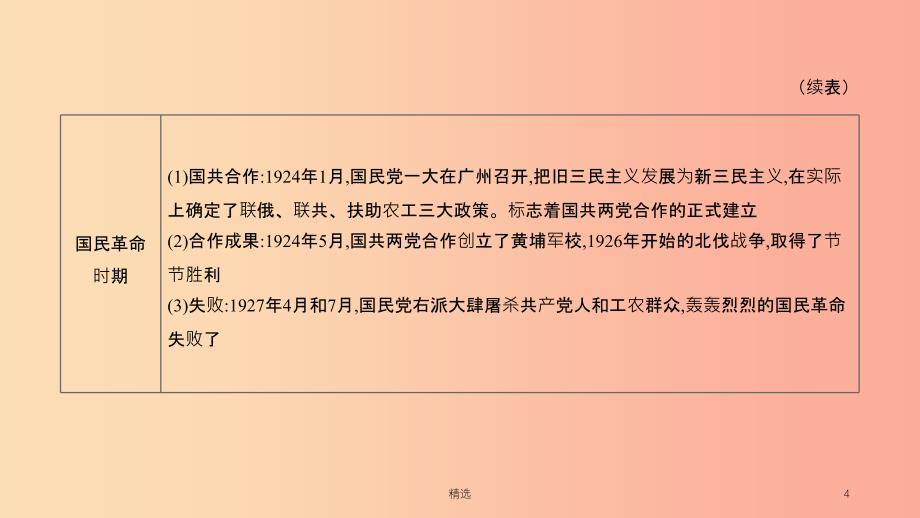 201X年中考历史二轮专题复习专题4中国共产党领导的革命和建设课件_第4页