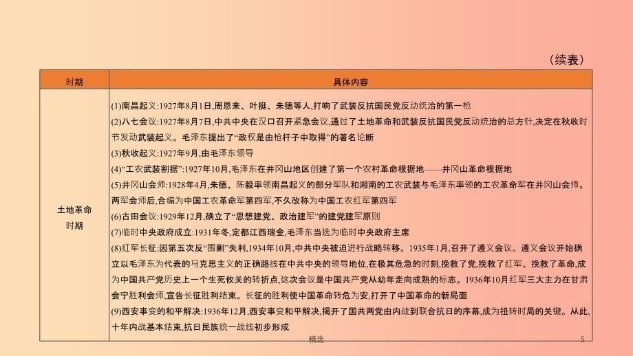 201X年中考历史二轮专题复习专题4中国共产党领导的革命和建设课件_第5页