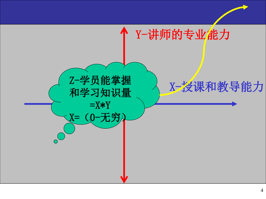 企业内部培训师培训-文档资料_第4页