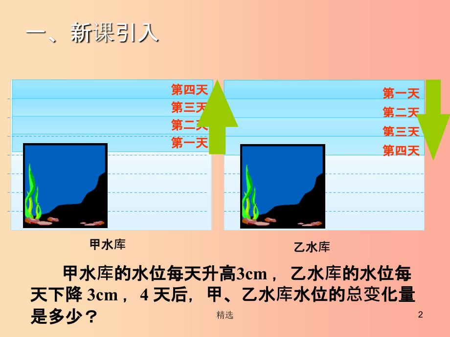 201X年秋七年级数学上册第二章有理数及其运算2.7有理数的乘法一教学课件（新版）北师大版_第2页