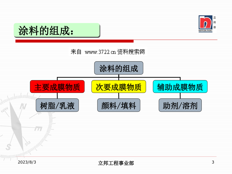 涂料行业-XX产品介绍精编版_第3页