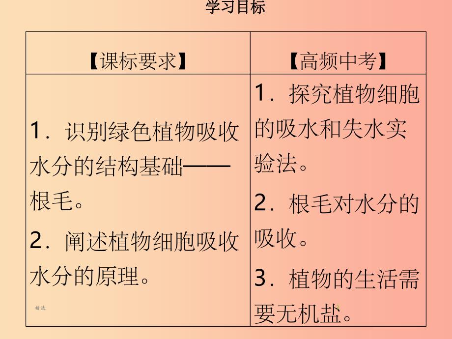 201X年秋季七年级生物上册第三单元第5章第3节吸收作用习题课件（新版）北师大版_第3页