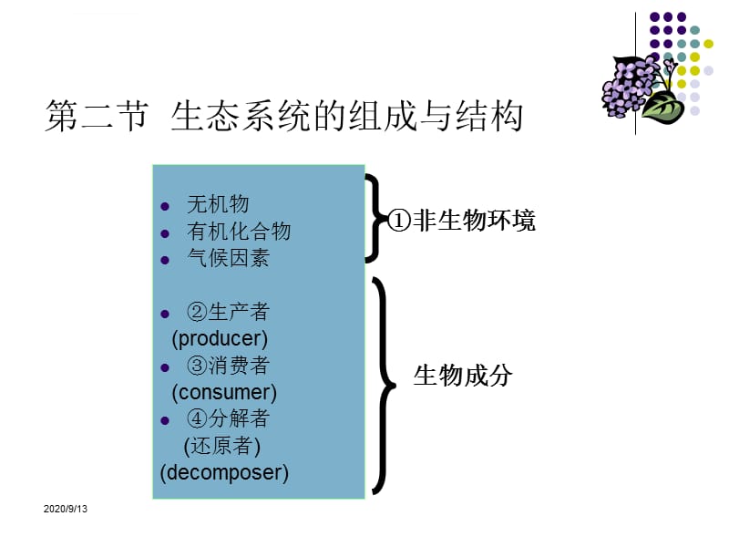 生态系统的一般特征56教程课件_第4页