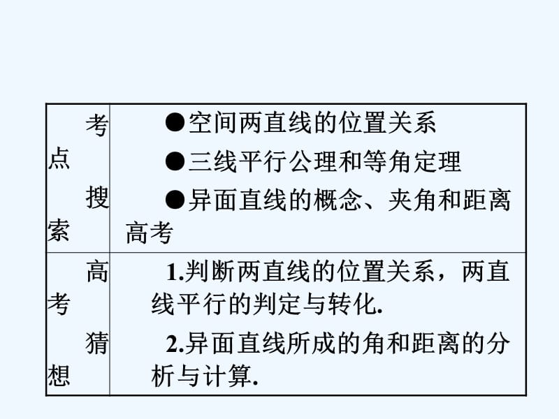 高考数学第一轮总复习 9.2空间直线（第1课时）课件 理 （广西专版）_第2页