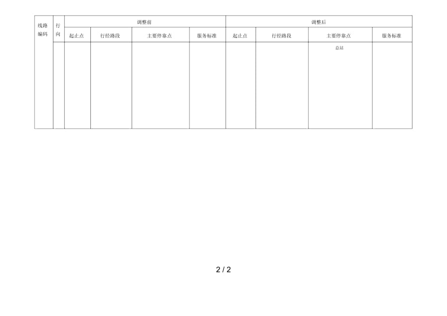 公共汽车842调整情况表_第2页