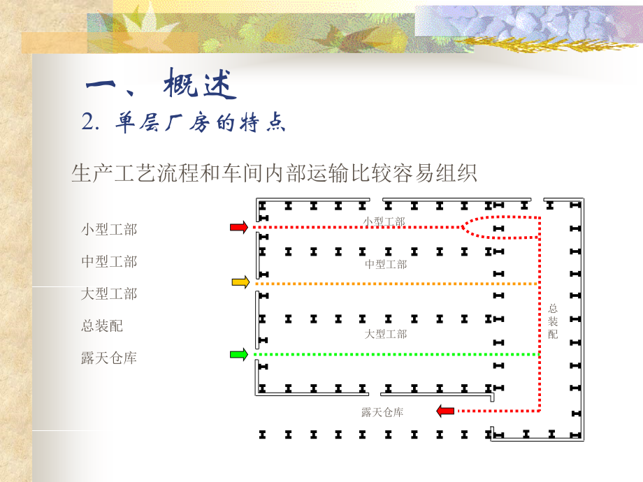 单层厂房排架结构课件_第4页