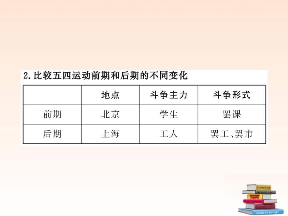 最新版初中历史全程复习方略 71《新民主主义革命的兴起》课件 北师大版_第5页