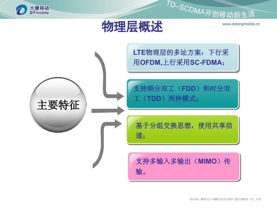 物理层简介课件_第4页