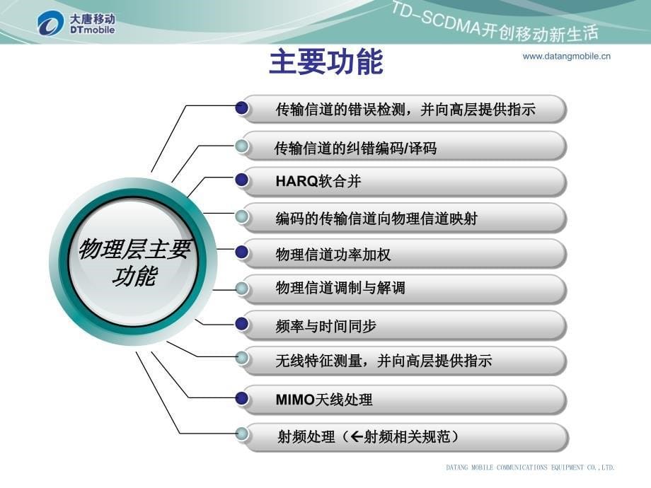 物理层简介课件_第5页