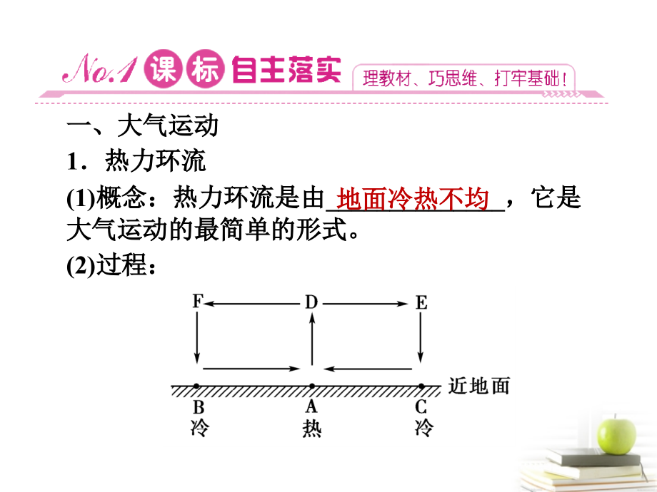 高中地理 2.1.2大气运动课件 中图版必修1_第2页