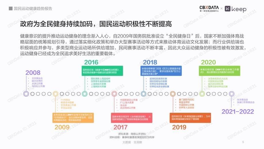 国民运动健康趋势报告_第5页