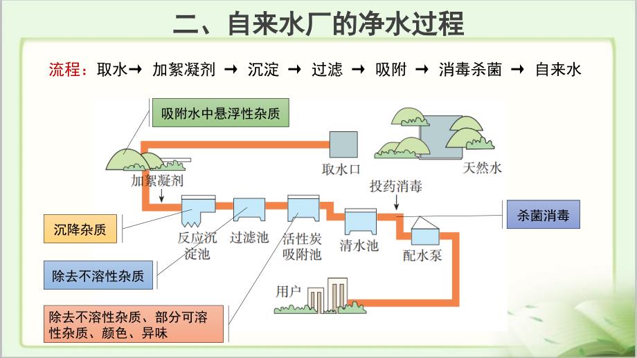 《运动的水分子》（第2课时）示范课教学PPT课件【初中化学鲁教版九年级上册】_第4页