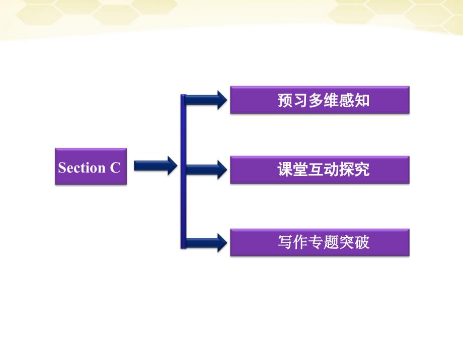 高中英语 Unit6SectionC同步精品课件 重庆大学版必修5_第2页