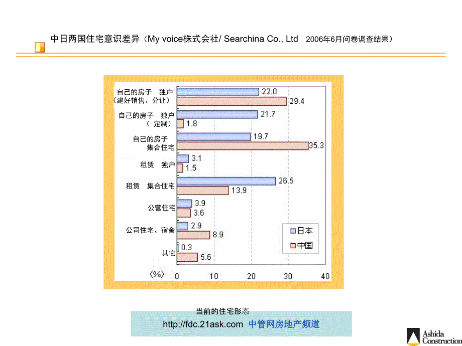 日本最新小户型住宅的布局及规划课件_第2页