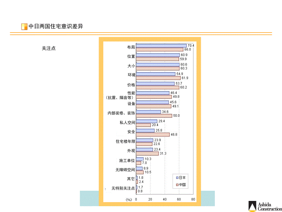 日本最新小户型住宅的布局及规划课件_第3页