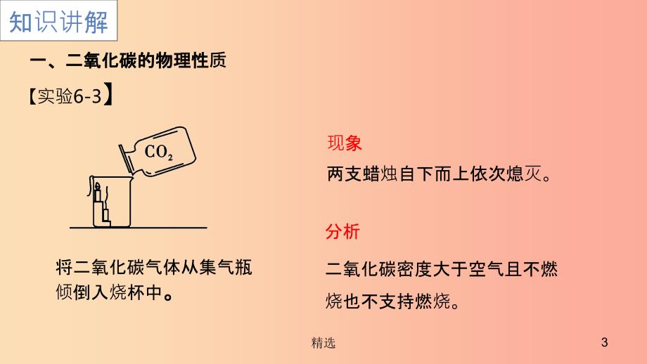 201X年秋九年级化学上册 第六单元 碳和碳的氧化物 6.3 二氧化碳和一氧化碳课件 新人教版_第3页