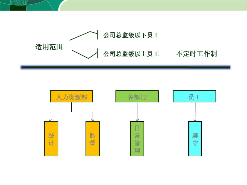 最新人事管理制度培训 PPT课件_第4页