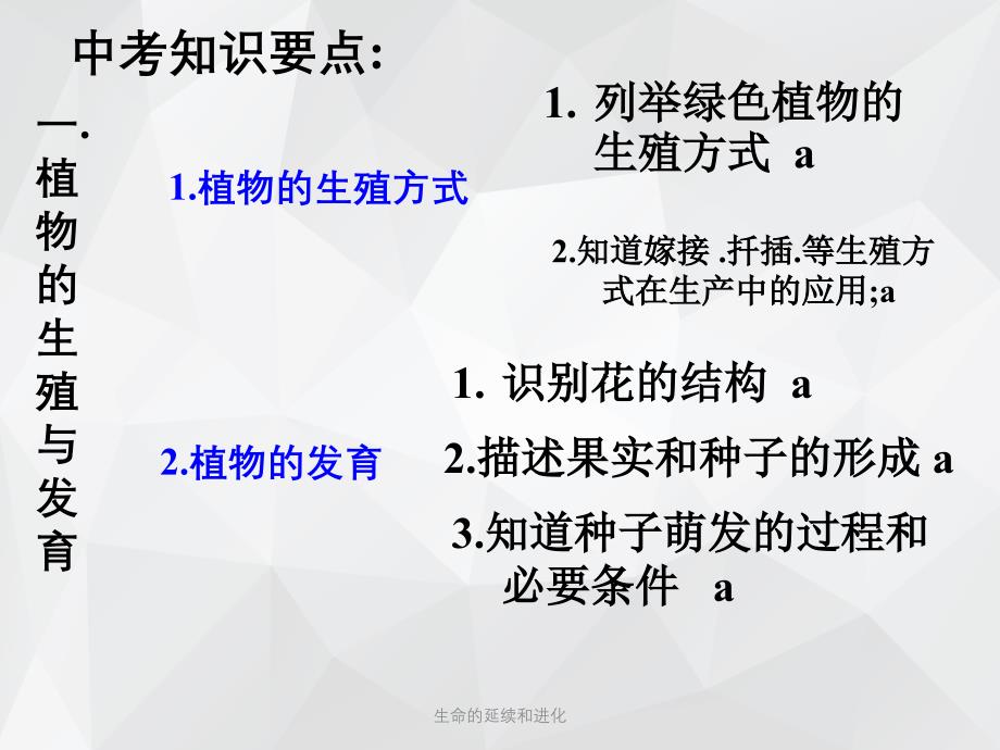 生命的延续和进化 .ppt_第3页