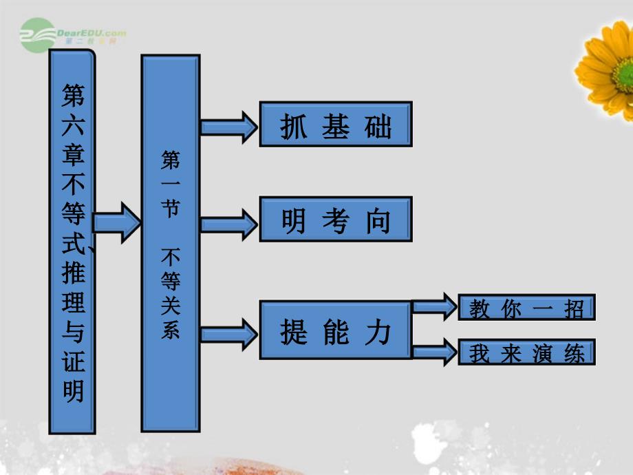 高考数学一轮复习 第1节 不等关系课件_第1页